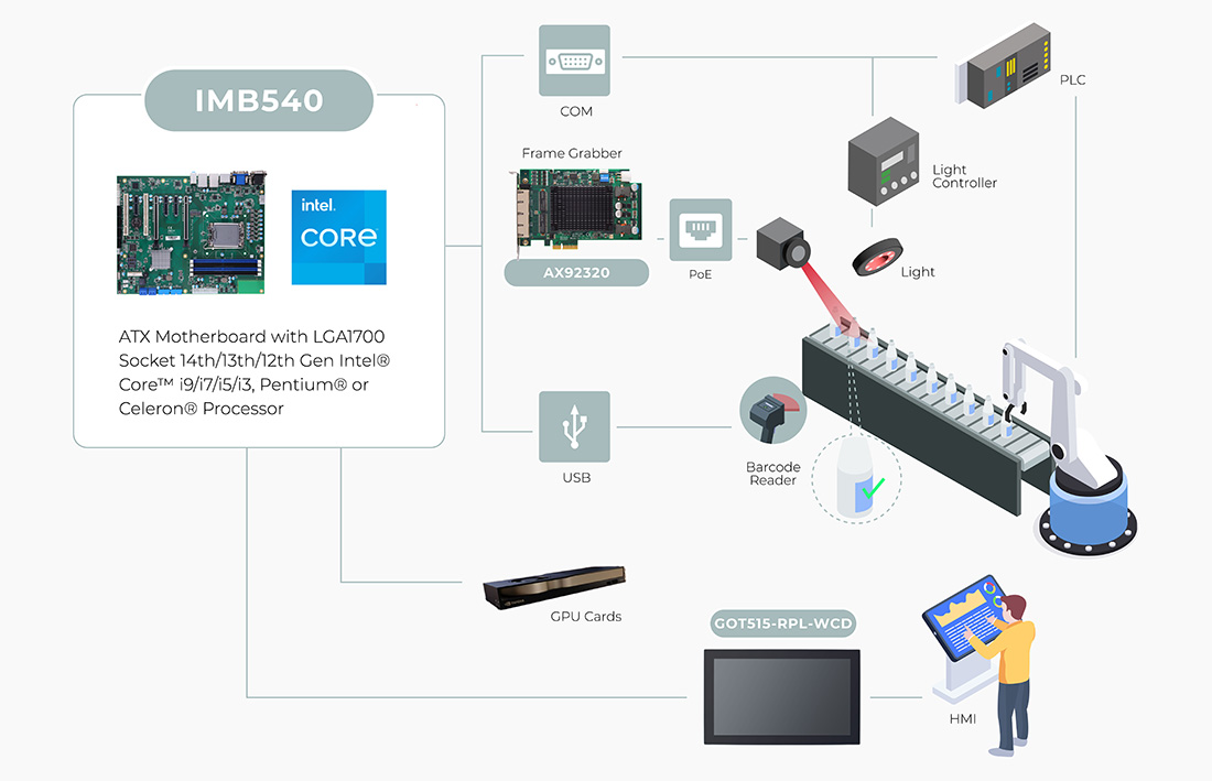 AI Vision for Packaging and Label Verification