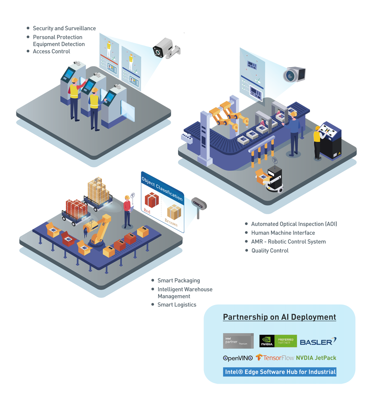 AIoT in Automation