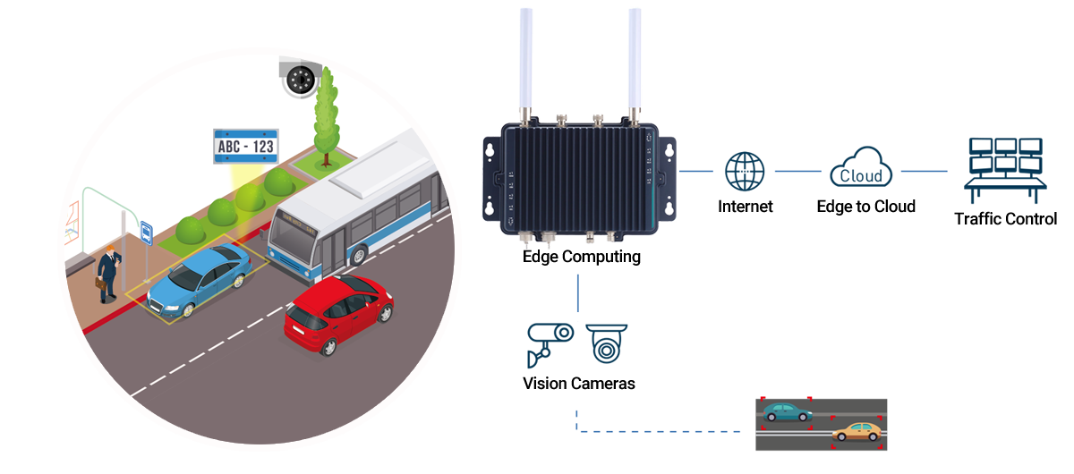 Automate Traffic Law Enforcement