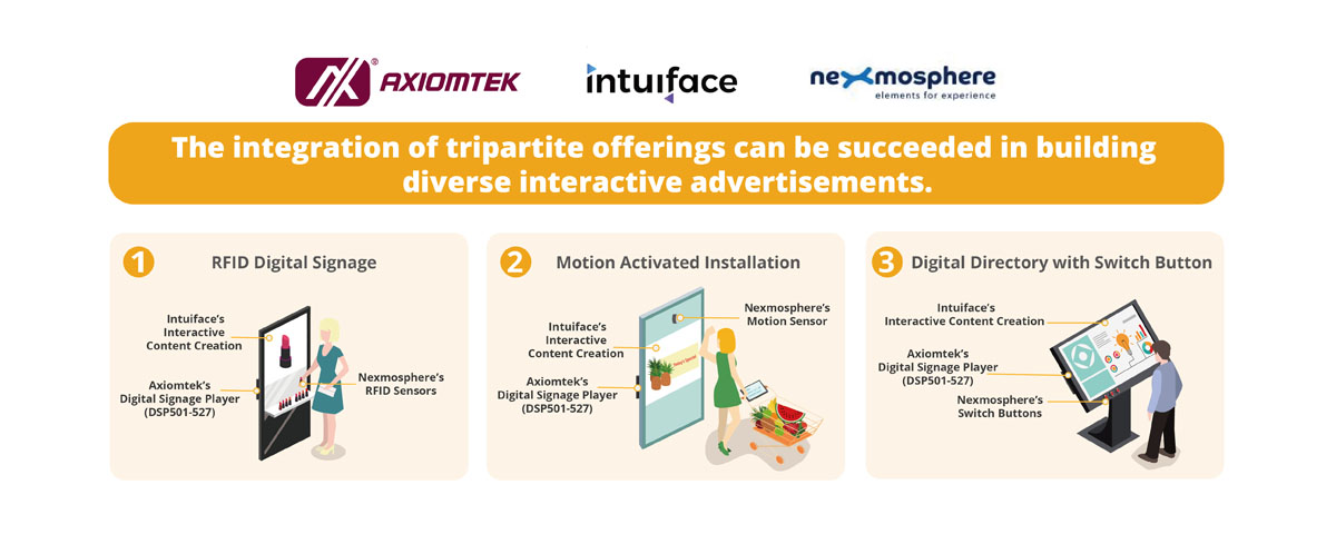 Axiomtek Has Joined Forces with Nexmosphere and Intuiface to Realize Interactive In-store Shopping Experiences for Retail