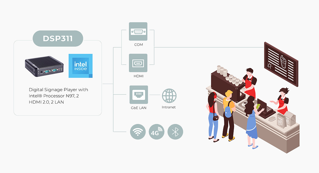 Digital Signage for Retail and Café Corners