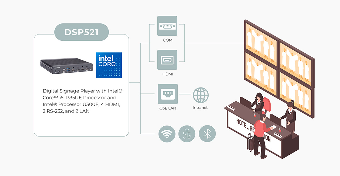 Immersive Lobby Displays and Event Walls