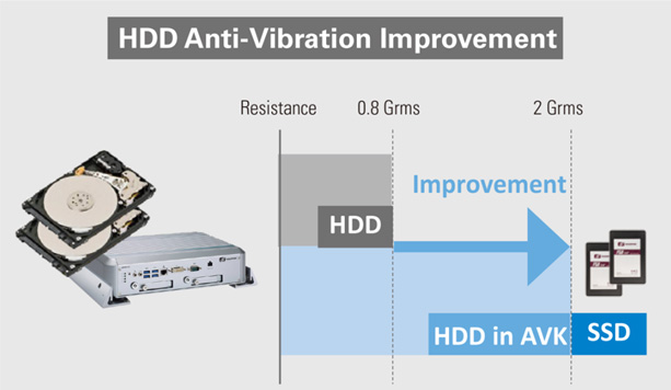 HDD_Anti-vibration