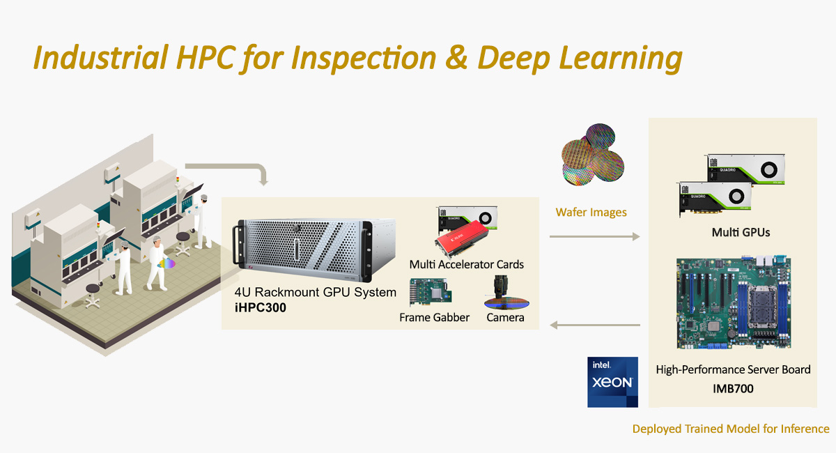 Industrial HPC for Inspection & Deep Learning