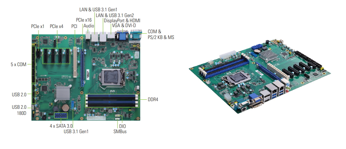 IMB520R & IMB521R