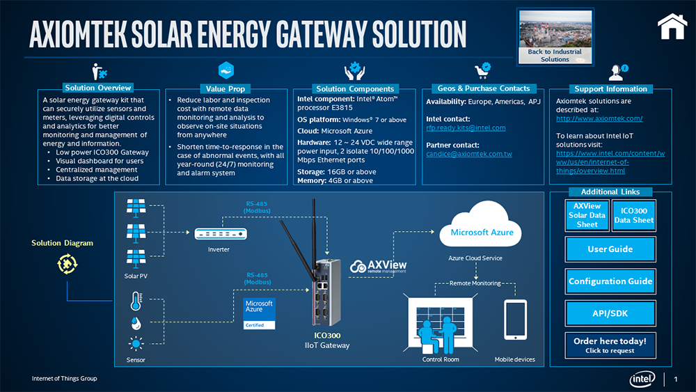 Smart Energy Control System for IIoT: Axiomtek's Intel RFP Ready Kit