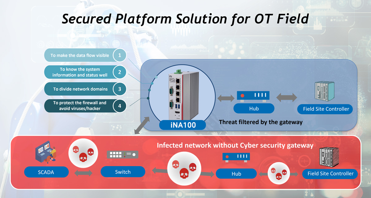 OT Cybersecurity