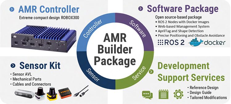 ROBOX300 + DigiHub