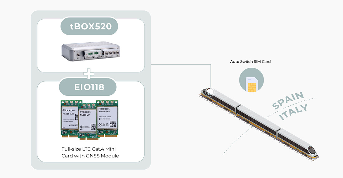 Reliable Connectivity in Cross-Region Rail Operations
