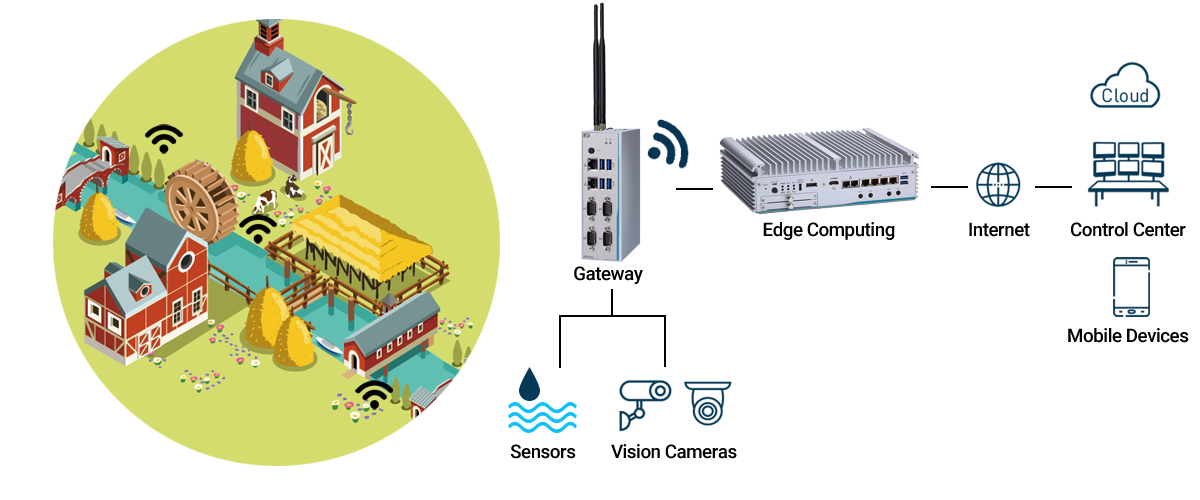 Real-Time Flood Detection System