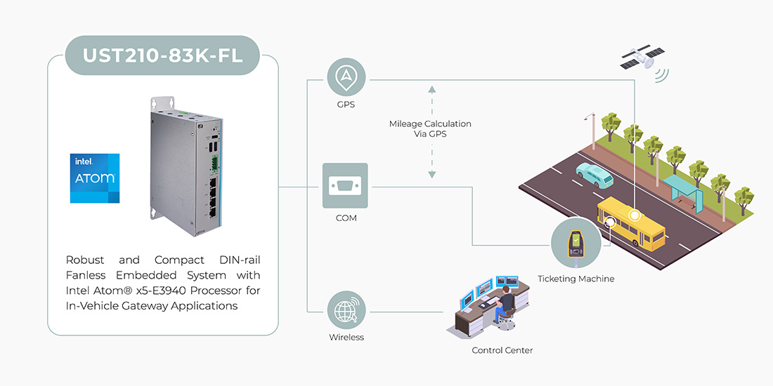 Real-Time Tracking Management & Fare Collection Application