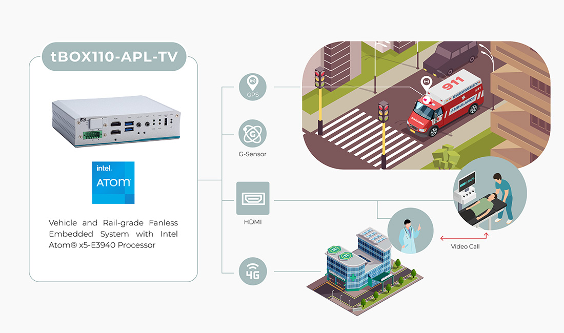 Live Tracking and Two-Way Communication