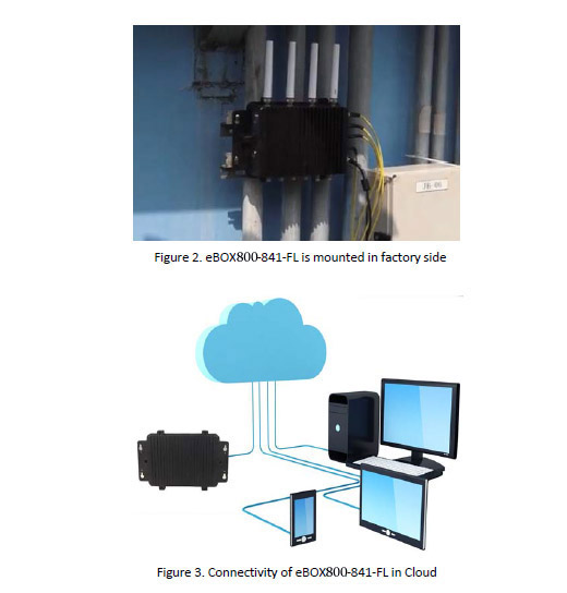 eBOX800-841-FL mounted in factory side