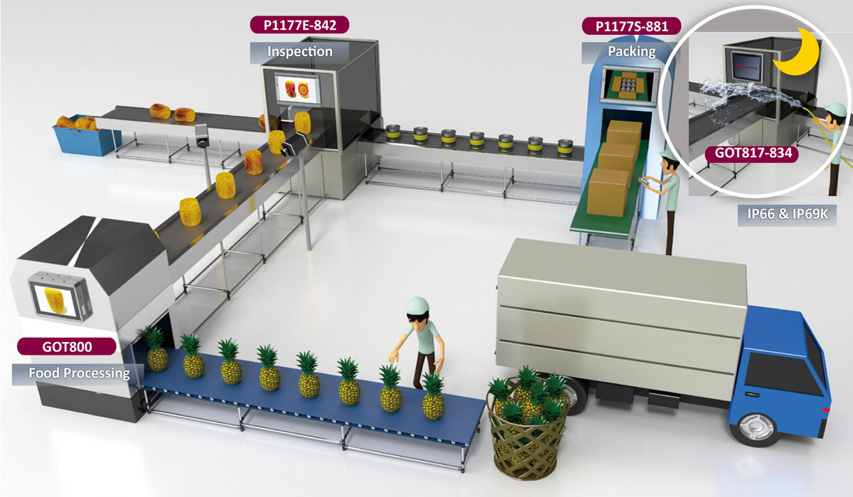 Food Factory Automation
