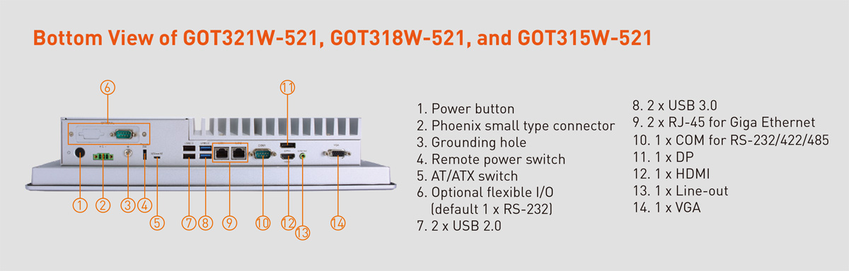 GOT321W-521, GOT318W-521, GOT315W-521 IO view