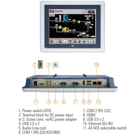 GOT5100T-845 Fanless Touch Panel Computer