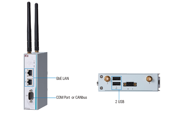 ICO120-83D Industrial IoT Gateway