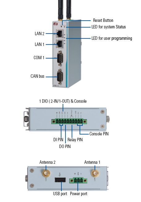 IFB112 IIoT Gateway