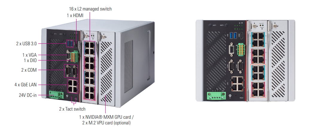 iNA600 DIN-Rail Modular Network Appliance