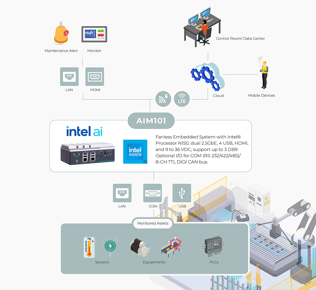 Cost-Effective Preventive Maintenance