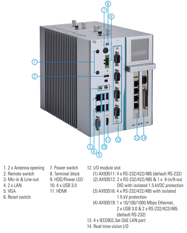 IPS960-511-PoE