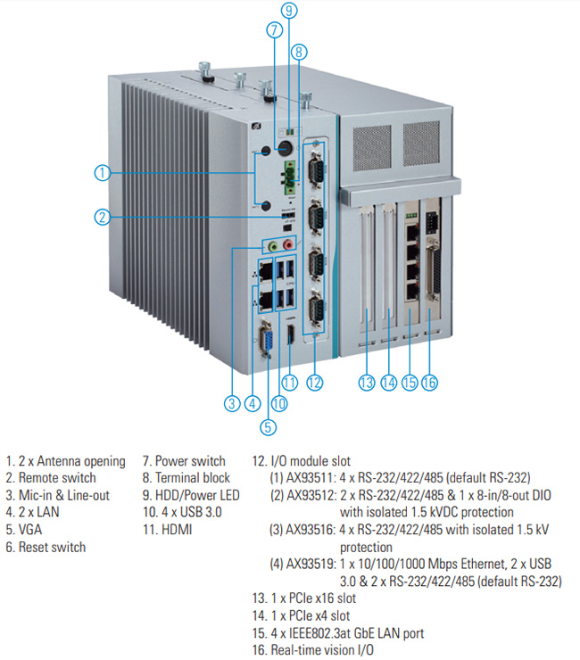 IPS962-512-PoE