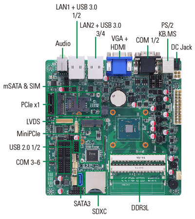 MANO300 Mini ITX SBC