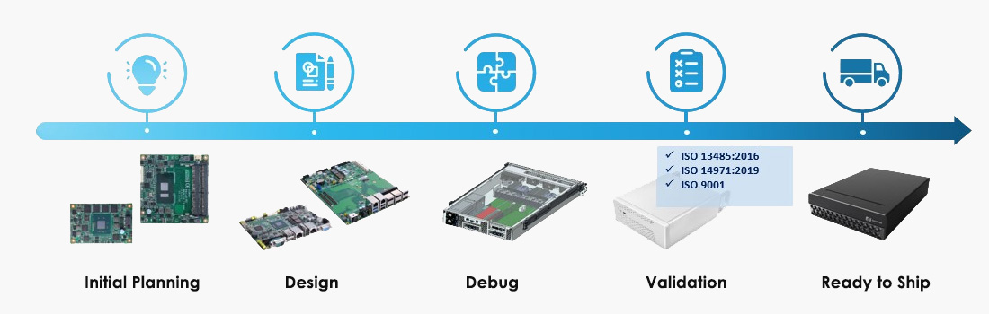 Axiomtek Medical Design Service