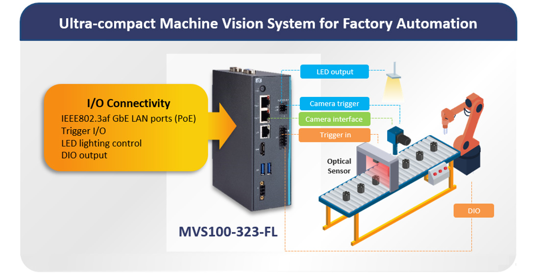 MVS100-323-FL