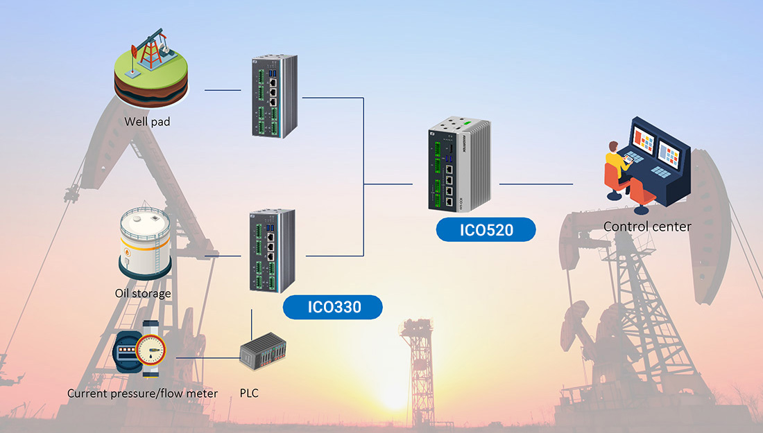 Data aggregation for real-time management