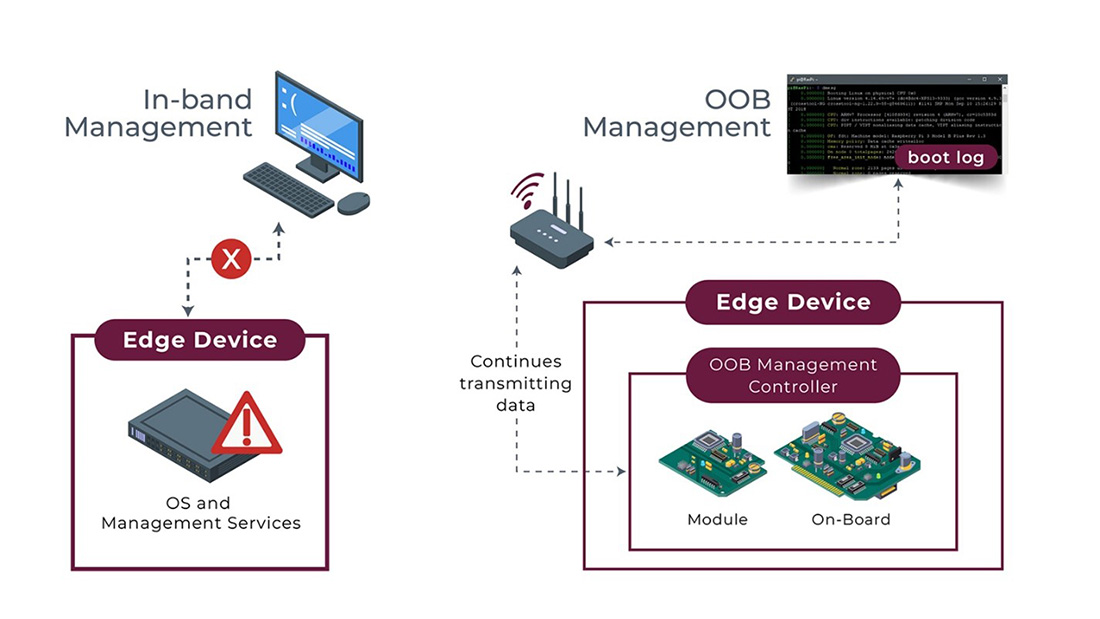 n-Band vs. Out-of-Band Control