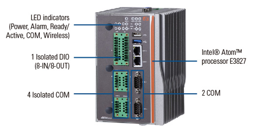 ATEX & C1D2 Certified DIN-rail Fanless Box PC 