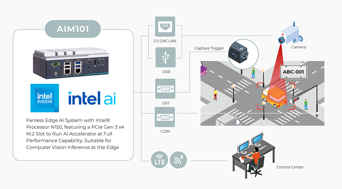 Red-Light and Intersection Violation Detection