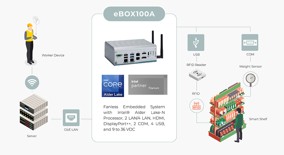 IoT Based Smart Shelf