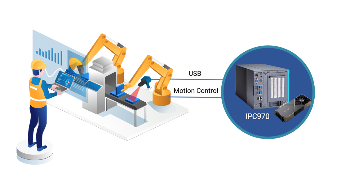 Building up smart robots and deploying machine vision with IPC 