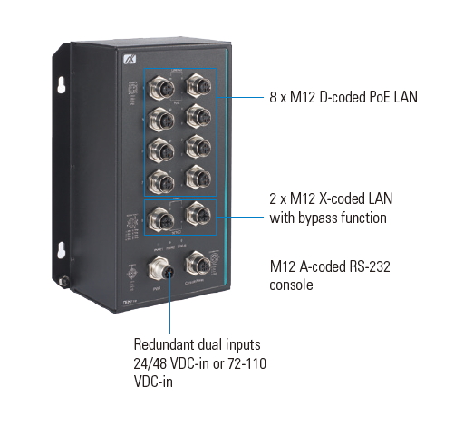 TEN710 Ethernet Switch