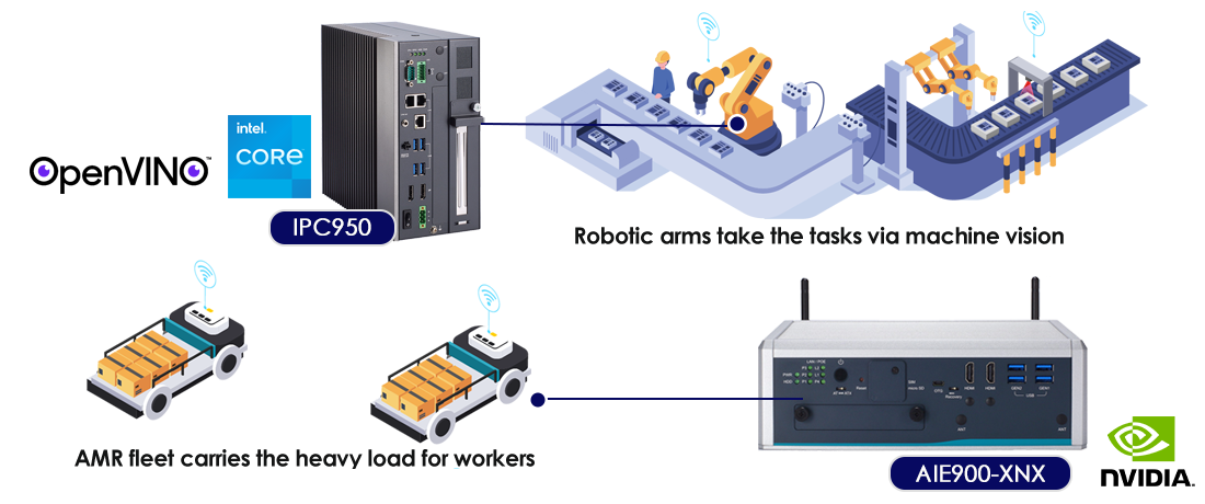 Warehouse Automation