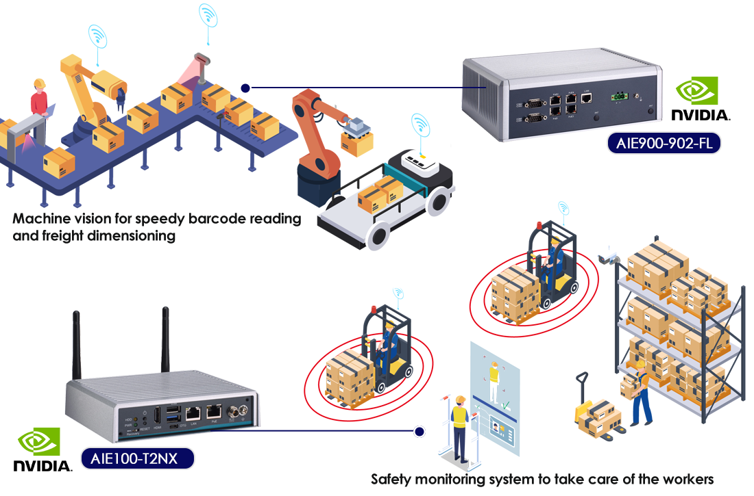 Warehouse Automation